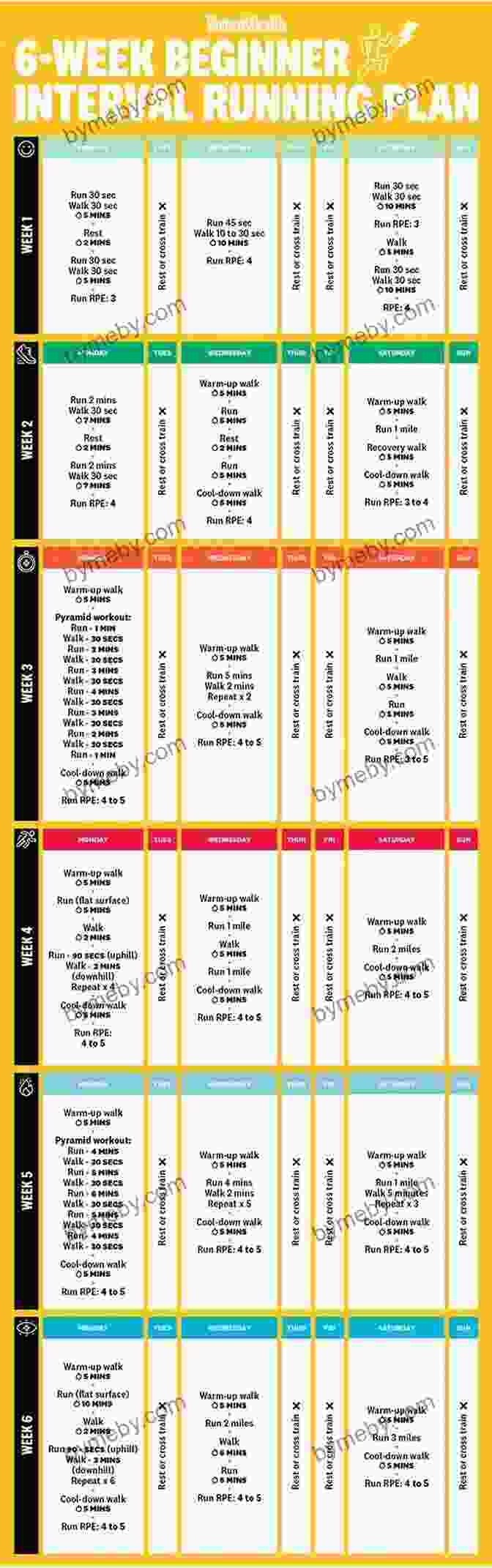 A Chart Outlining A Personalized Training Plan, Incorporating Intervals, Tempo Runs, And Rest Days The Science Of Running: How To Find Your Limit And Train To Maximize Your Performance