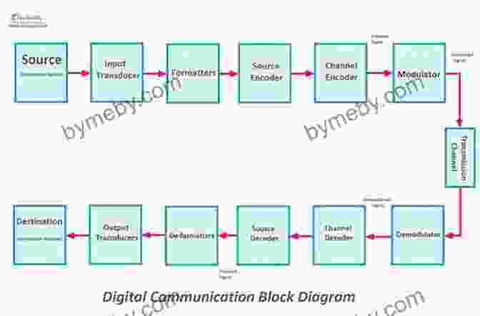 A Diagram Illustrating The Basic Principles Of Digital Logic The Hardware Hacking Handbook: Breaking Embedded Security With Hardware Attacks