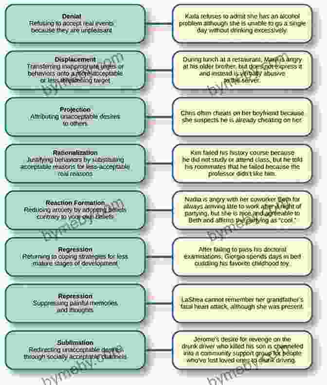 A Diagram Illustrating The Psychological Mechanisms That Make People Vulnerable To Scams Cheats Cons Swindles And Tricks: 57 Ways To Scam A Free Drink