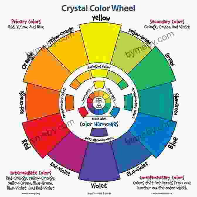 A Vibrant Color Theory Wheel Illustrating The Relationships Between Primary, Secondary, And Tertiary Colors. The Alchemy Of Paint: Art Science And Secrets From The Middle Ages