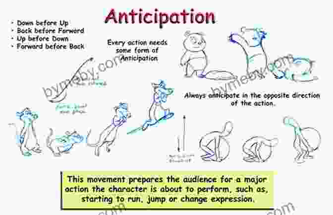 Anticipation Animation Principle Tradigital Animate CC: 12 Principles Of Animation In Adobe Animate