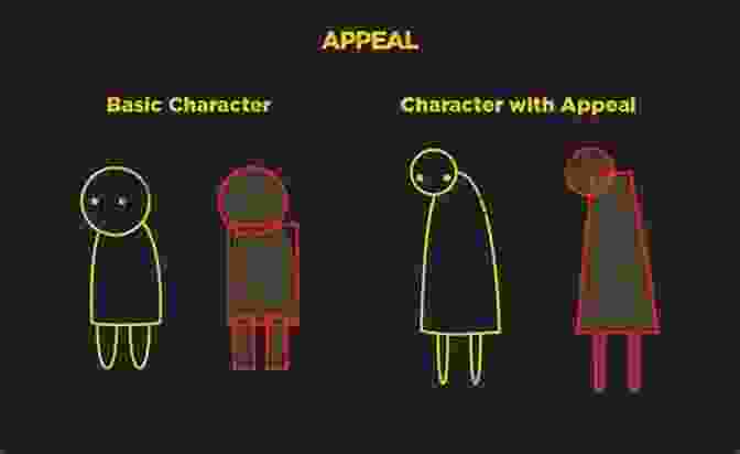 Appeal Animation Principle Tradigital Animate CC: 12 Principles Of Animation In Adobe Animate