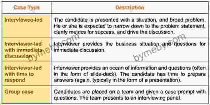 Case Interview In Progress With Two Candidates Discussing A Business Case. Business Mental Math: For Future Consultants (Case Interview) And Executives (GMAT/GRE) (Case Master Series)