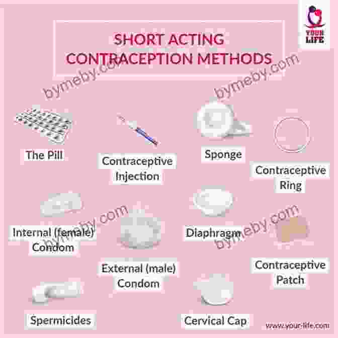 Chart Displaying Various Contraceptive Options I M A Boy Sexual Maturity (Ages 15+) (2024): Explains Conception Contraception And Reproductive Health (I M A Boy 4)