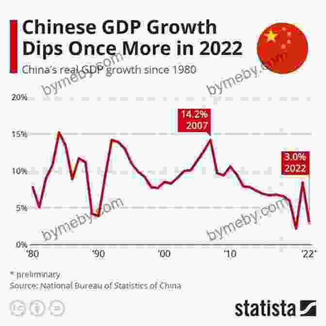 China Economy Growth Chart The Economy Of China (China: The Emerging Superpower)