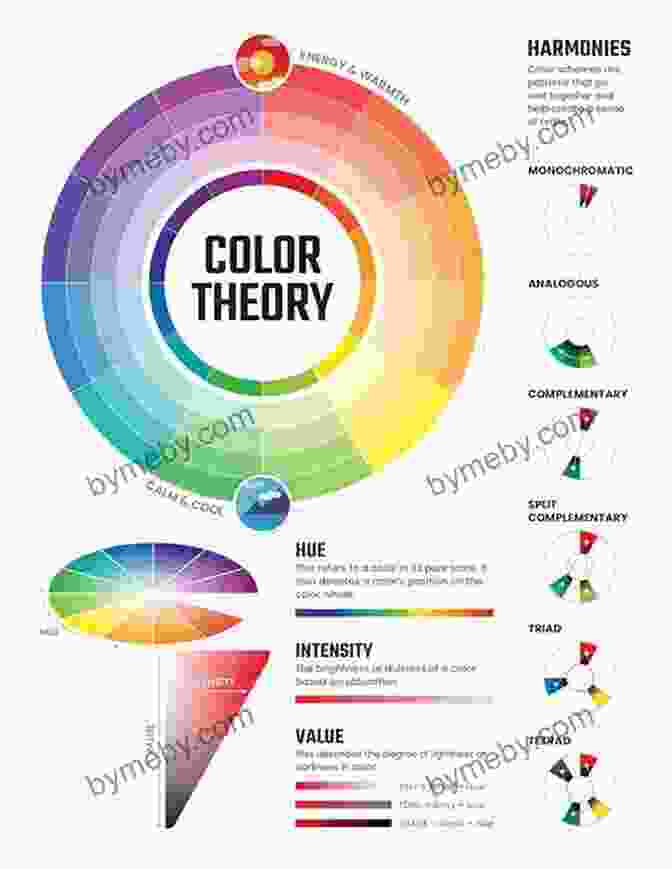 Color Theory Example Showcase Beginner S Guide To Linocut: 10 Print Projects With Top Techniques To Get You Started