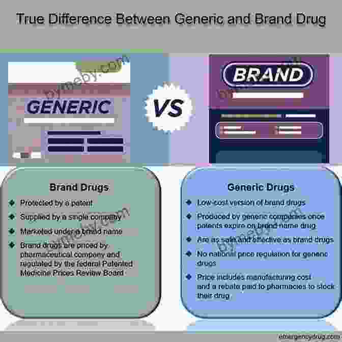 Comparison Of Brand And Generic Drug Packaging Memorizing Pharmacology: A Relaxed Approach To Learning The Top 200 Brand And Generic Drugs By Classification