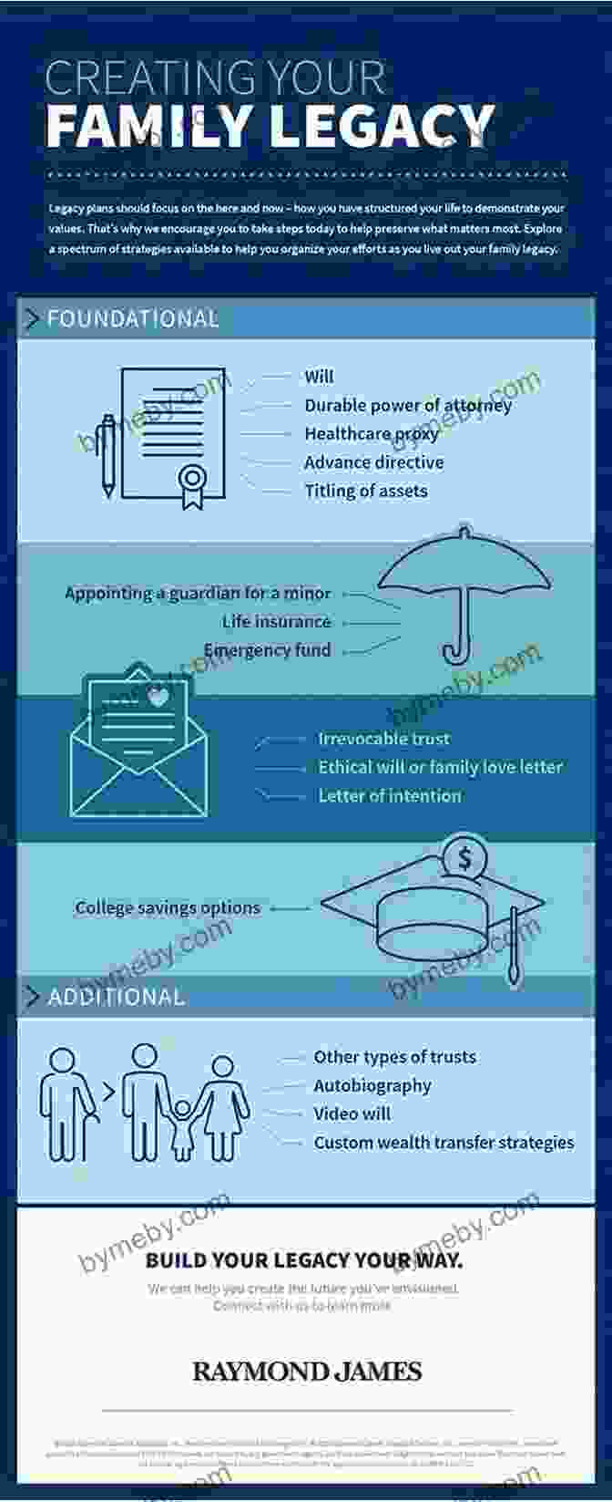 Conceptual Image Of A Family Tree Representing Legacy Planning LifeMONEY In Smaller Bites: Options For Newbies PUT OPTIONS (LifeMONEY Options For Newbies 4)