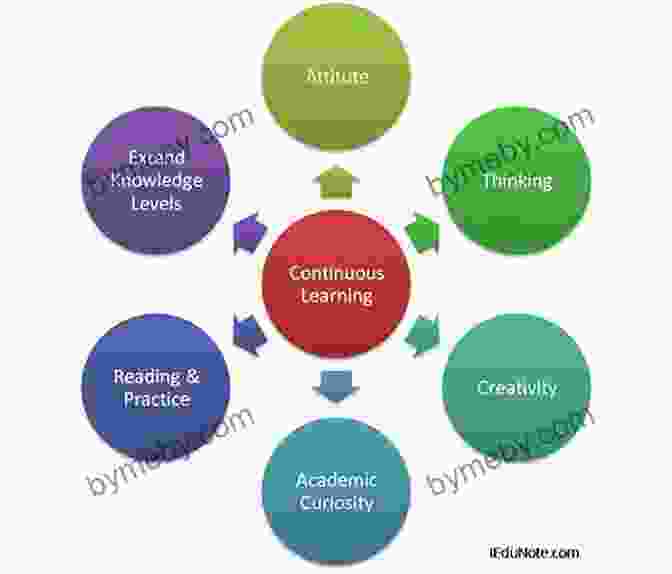 Continuous Learning: A Path To Excellence PhraseBook For Writing Papers And Research In English