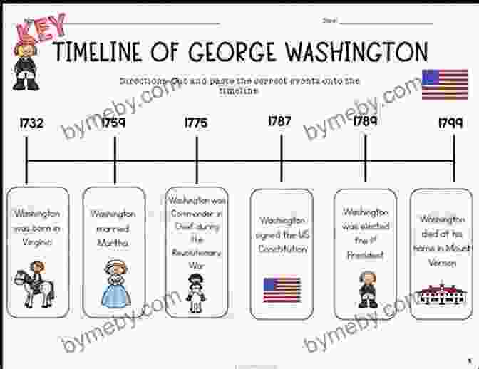 Cover Of The Book 'George Washington Timeline For Kids' George Washington Timeline For Kids