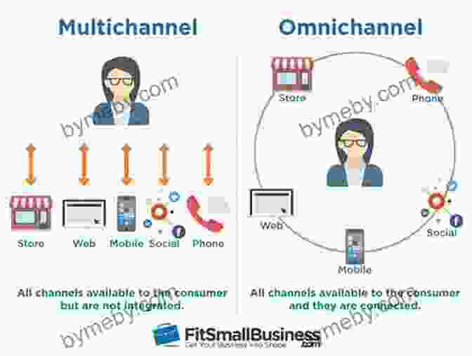 Customer Shopping On Multiple Platforms In An Omnichannel Retail Experience The Future Of Fashion: Understanding Sustainability In The Fashion Industry