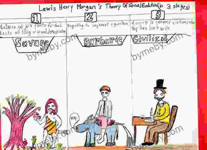 Diagram Illustrating Lewis Henry Morgan's Theory Of Social Evolution, Showing The Progression From Savagery To Barbarism To Civilization The Complete Works Of Lewis Henry Morgan
