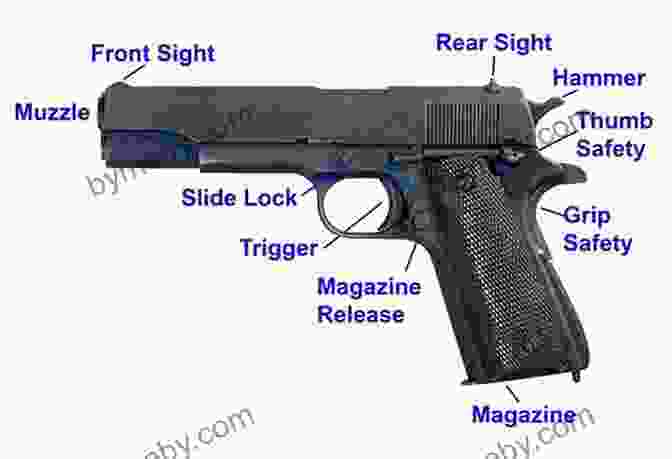 Diagram Of Firearm Components Elementary Gunsmithing: A Manual Of Instruction For Amateurs In The Alteration And Repair Of Firearms