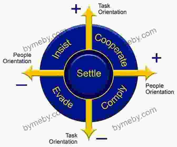 Diagram Of Negotiation Tactics ng Business At The Table: Present Exemplary Professional And Social Presence And Host A Successful Lunch Or Business Meeting