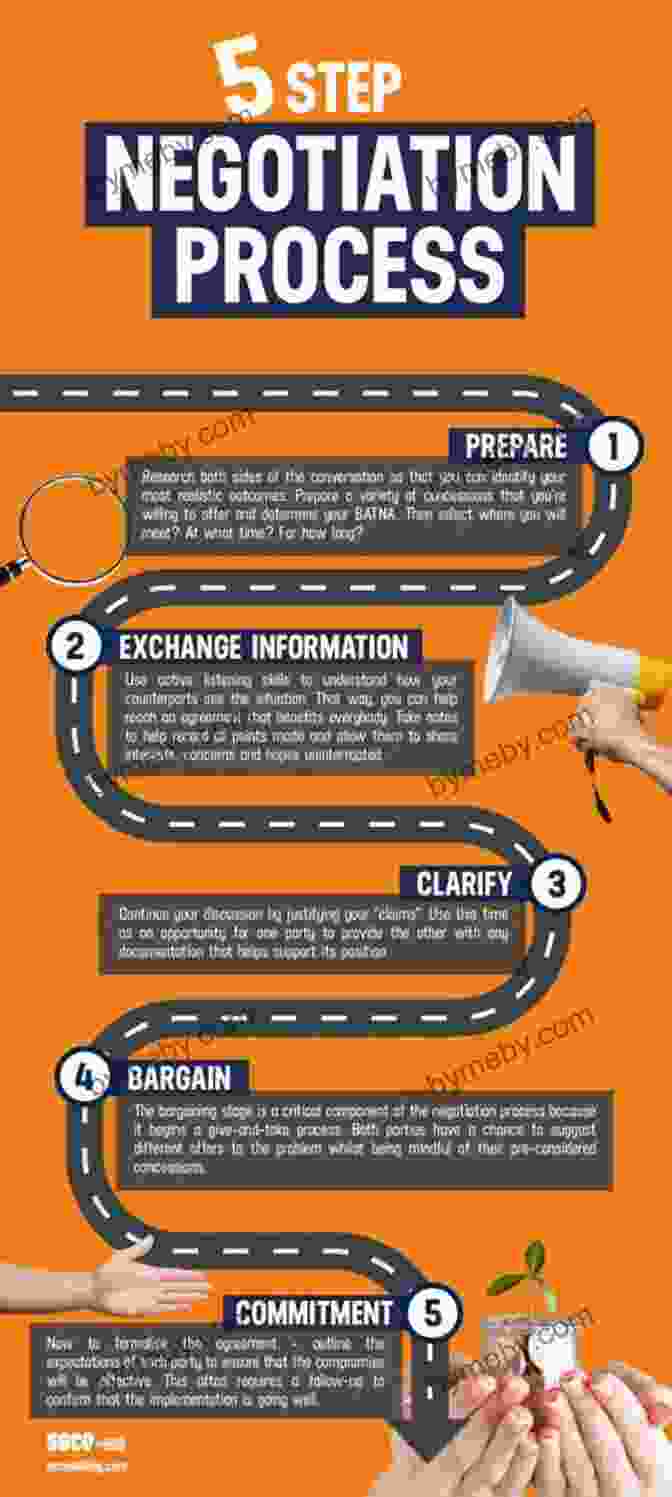 Diagram Of The Negotiation Process ng Business At The Table: Present Exemplary Professional And Social Presence And Host A Successful Lunch Or Business Meeting