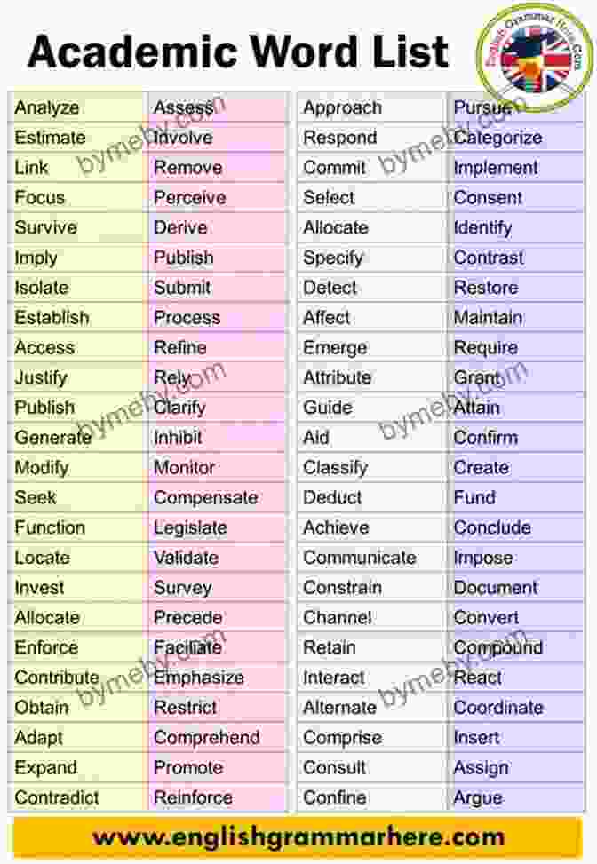 Essential Vocabulary For Academic Writing PhraseBook For Writing Papers And Research In English