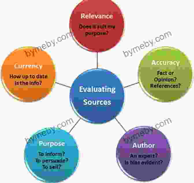 Evaluating Sources: Distinguishing Fact From Fiction PhraseBook For Writing Papers And Research In English