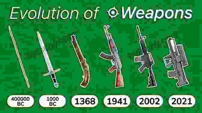 Evolution Of Firearms Timeline Shooter S Bible 106th Edition: The World S Firearms Reference