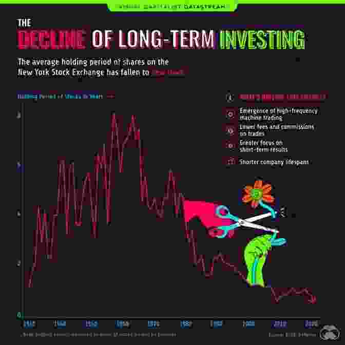 Graph Illustrating The Consistent Outperformance Of A Long Term Investment Strategy Against The Market Benchmark. The Stock Market Rotation Quickstart Guide: A Simple System For Long Term Investing That Consistently Beats The Market