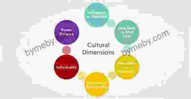 Graphic Representation Of Cultural Dimensions ng Business At The Table: Present Exemplary Professional And Social Presence And Host A Successful Lunch Or Business Meeting