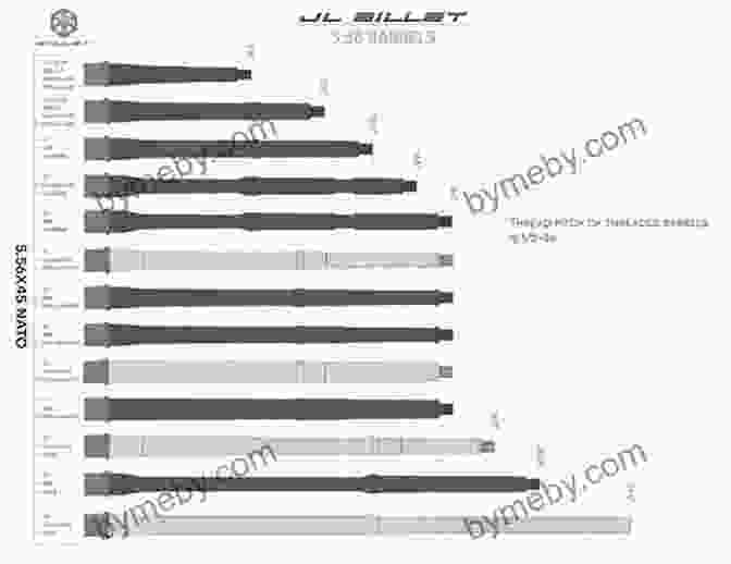 Image Of Different Barrel Profiles, Including Lightweight, Medium, And Heavy Profiles. Shooter S Bible Guide To The Hunting Rifle And Its Ammunition