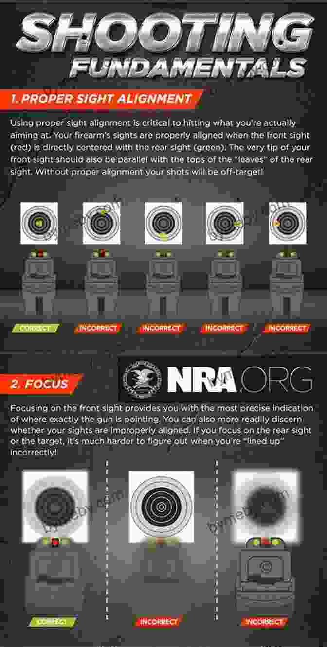 Marksmanship Basics Infographic Outlining Stance, Grip, Trigger Control, Target Alignment, And Breathing Control Practical Shooting: Essays On Shooting Tactics And Training From A Grandmaster