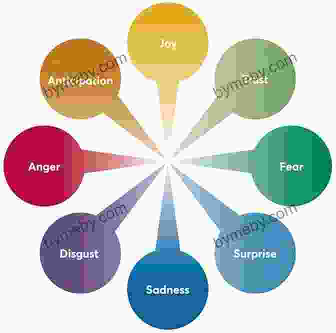 Mindmap Exploring The Psychological Aspects Of Precision Shooting, Including Emotion Control, Stress Management, And Confidence Building Practical Shooting: Essays On Shooting Tactics And Training From A Grandmaster