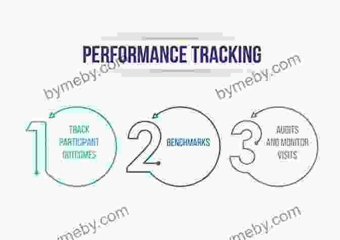 Performance Tracking The Inspiration Code: Secrets Of Unlocking Your People S Potential