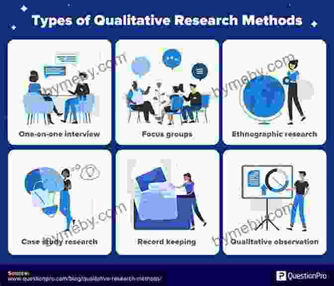 Researchers Engaged In Qualitative Research, Interviewing Participants And Analyzing Data. Qualitative Research: Bridging The Conceptual Theoretical And Methodological