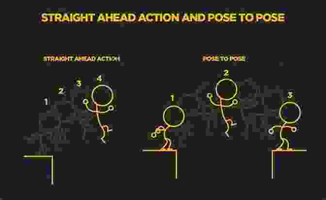 Straight Ahead And Pose To Pose Animation Principle Tradigital Animate CC: 12 Principles Of Animation In Adobe Animate