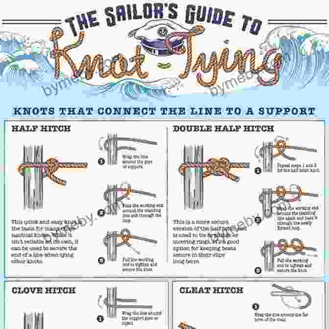 Tying Sailing Knots Fast Track To Sailing: Learn To Sail In Three Days