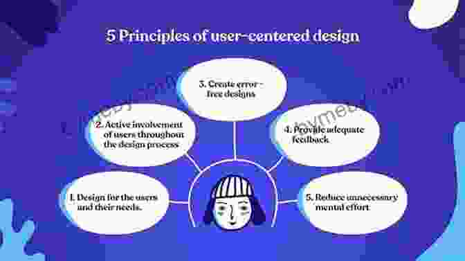 User Centric Approach In PLG Product Led Growth: How To Build A Product That Sells Itself (Product Led Growth 1)