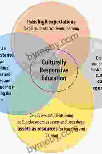 Dance Pedagogy for a Diverse World: Culturally Relevant Teaching in Theory Research and Practice