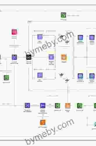 Practical Process Automation: Orchestration And Integration In Microservices And Cloud Native Architectures