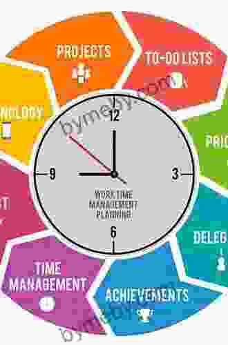 50 Ways To Manage Time Effectively