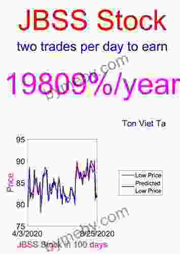 Price Forecasting Models for John B Sanfilippo Son Inc JBSS Stock (NASDAQ Composite Components 1646)