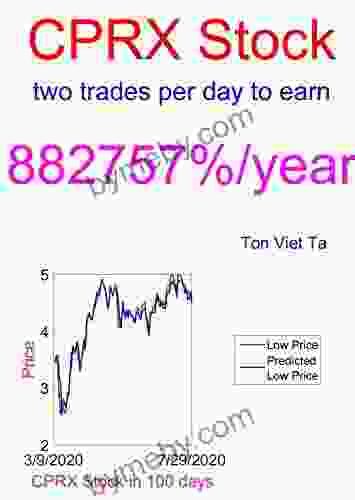 Price Forecasting Models for Catalyst Pharmaceutical Partners Inc CPRX Stock (NASDAQ Composite Components 1112)