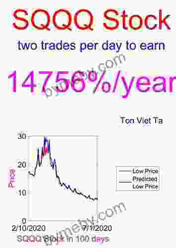 Price Forecasting Models for ProShares UltraPro Short QQQ SQQQ Stock (Leveraged 3X ETF 788)