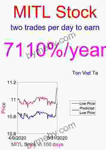 Price Forecasting Models For Mitel Networks Corporation MITL Stock (NASDAQ Composite Components 1811)